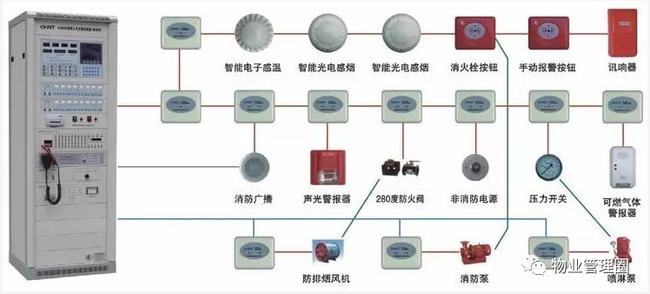 江森楼宇自控_江西联森实业有限公司工作怎么样_江西源森红花茶油