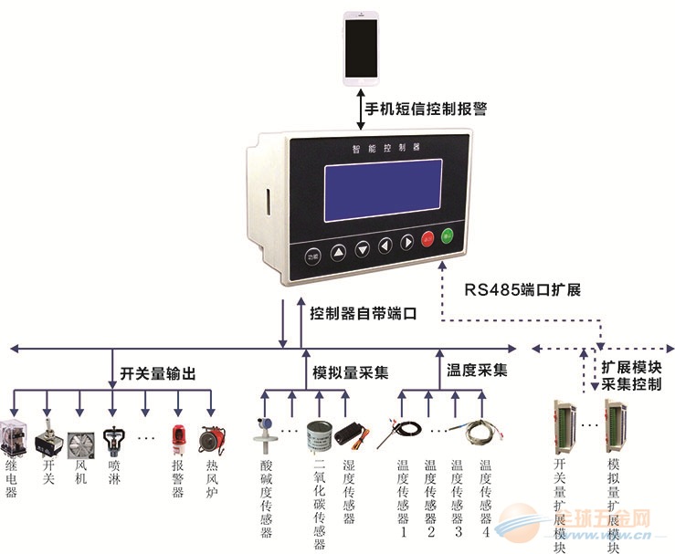 楼宇自控系统规范_楼宇ba系统品牌_楼宇ba系统