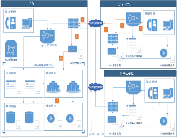 楼宇自控系统架构_系统架构 功能架构_浅述智能化楼宇安保系统现状及存在的问题