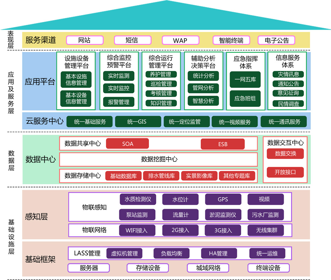 楼宇自控系统架构_系统架构 功能架构_浅述智能化楼宇安保系统现状及存在的问题