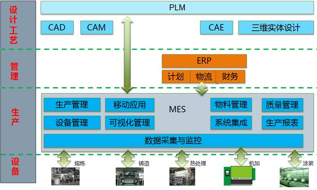 浅述智能化楼宇安保系统现状及存在的问题_楼宇自控系统架构_系统架构 功能架构