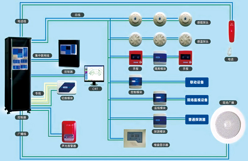 楼宇设备自控系统工程_楼宇自控系统维保方案_楼宇维保服务品牌