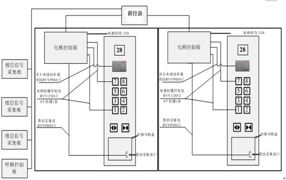 楼宇自控系统维保方案_楼宇维保服务品牌_楼宇设备自控系统工程