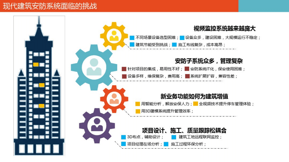 沈阳信德自控系统工程有限公司_沈阳信德自控_沈阳楼宇自控公司