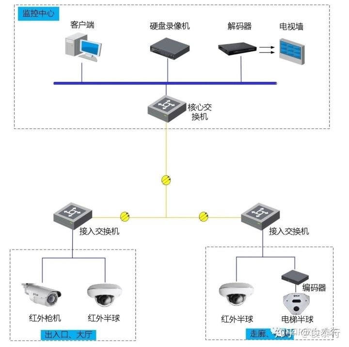 楼宇自控系统组成部分_锅炉系统有哪四个部分组成_自控系统的组成