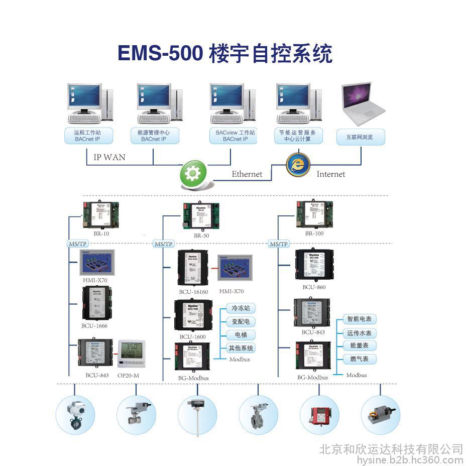 楼宇自控系统品牌_江森自控汽车饰件系统有限公司_自控延时系统