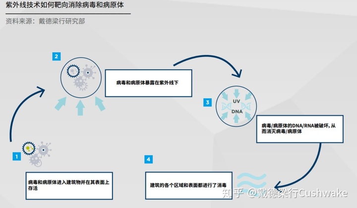 智能楼宇楼宇自控