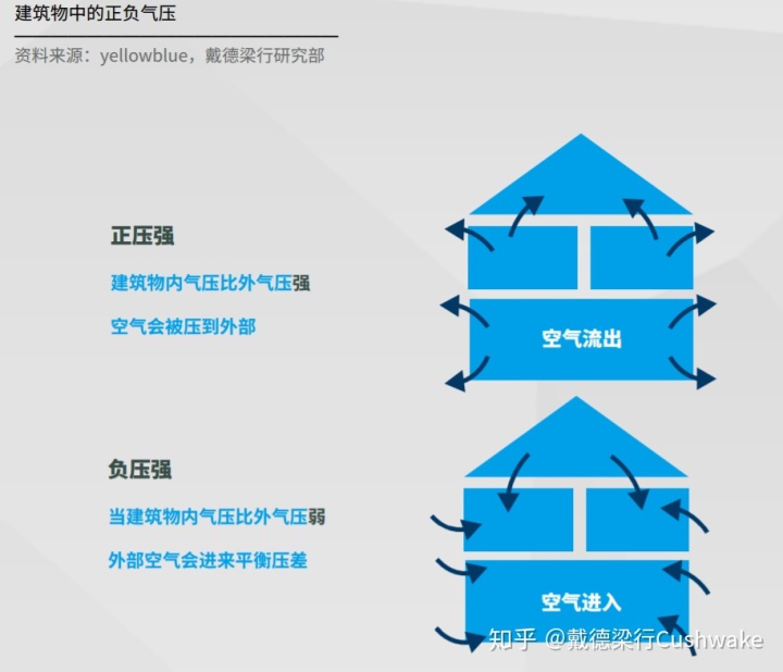 智能楼宇楼宇自控