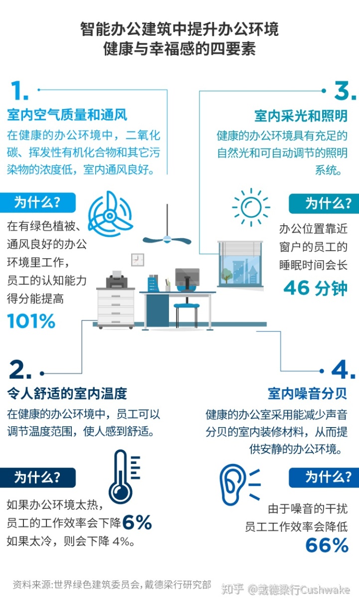 智能楼宇楼宇自控