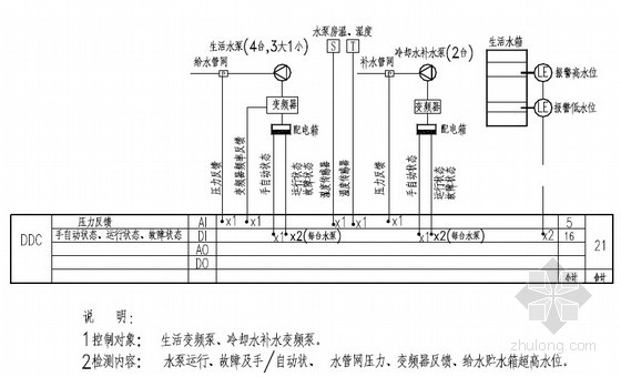 大商业生活水泵、冷却水补水泵BA系统原理 
