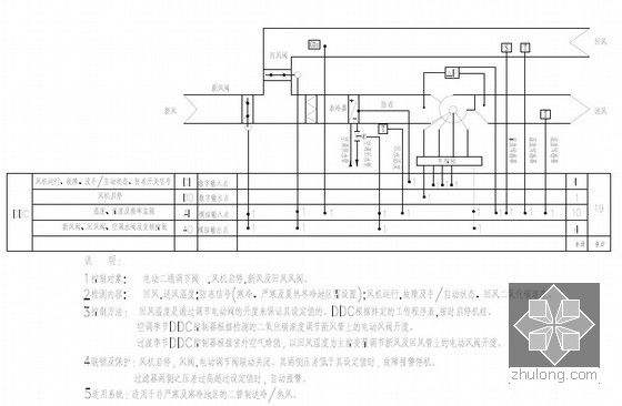 组合式空气处理机组BA系统原理
