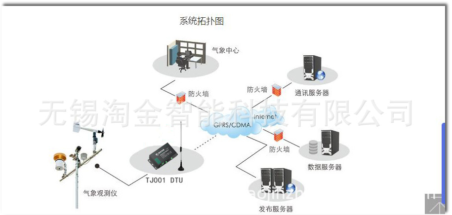可视楼宇对讲系统_楼宇按揭协议明确那几点_楼宇自控协议