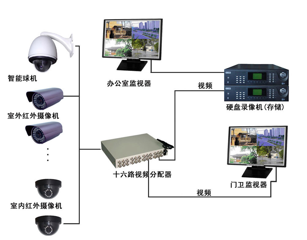 浅述智能化楼宇安保系统现状及存在的问题_长春富维-江森自控汽车饰件系统有限公司_消防楼宇自控系统