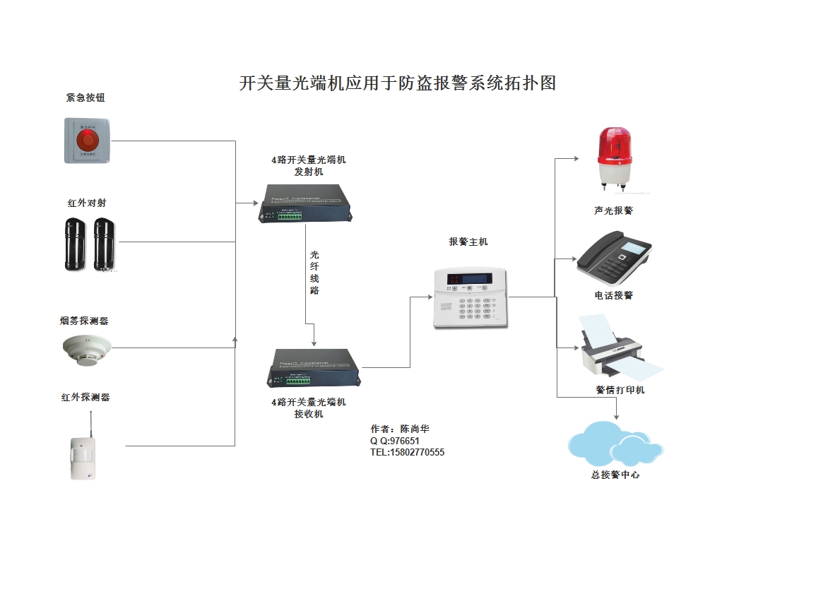 消防楼宇自控系统_浅述智能化楼宇安保系统现状及存在的问题_长春富维-江森自控汽车饰件系统有限公司