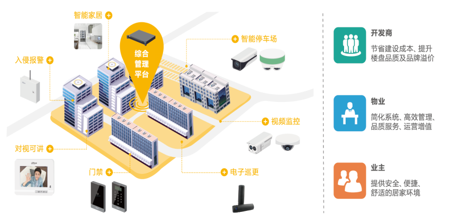 杭州楼宇自控系统_自控一阶系统时间常数_杭州楼宇经济汇报