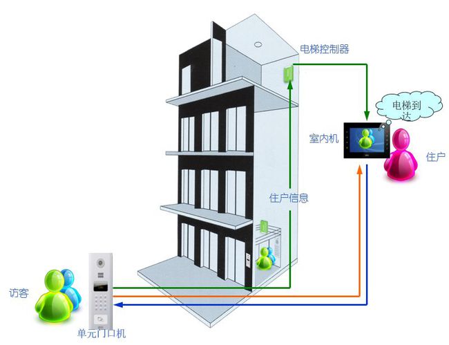 杭州楼宇自控系统_自控楼宇冷热源系统_杭州楼宇自控系统