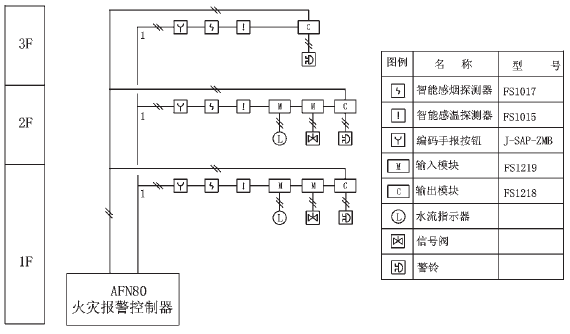 楼宇常规数字无线对讲覆盖系统02施工组织方案_楼宇ba系统品牌_楼宇自控系统功能
