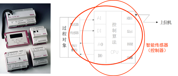 楼宇自控基础知识汇集