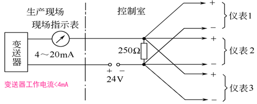 楼宇自控基础知识汇集