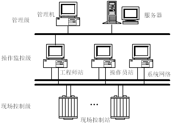 楼宇自控基础知识汇集