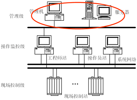 楼宇自控基础知识汇集
