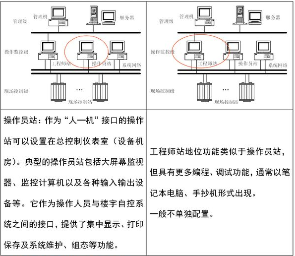 楼宇自控基础知识汇集