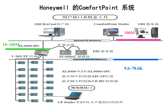 楼宇自控基础知识汇集
