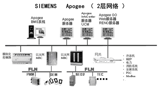 楼宇自控基础知识汇集