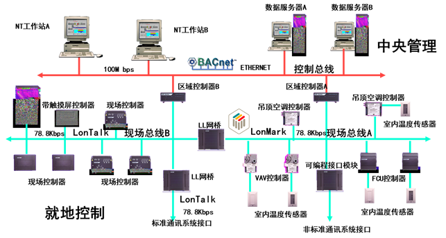 楼宇自控基础知识汇集