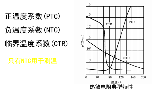 楼宇自控基础知识汇集