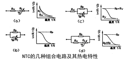 楼宇自控基础知识汇集