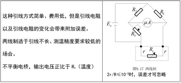 楼宇自控基础知识汇集