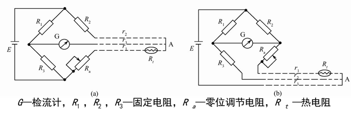 楼宇自控基础知识汇集