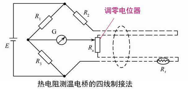 楼宇自控基础知识汇集