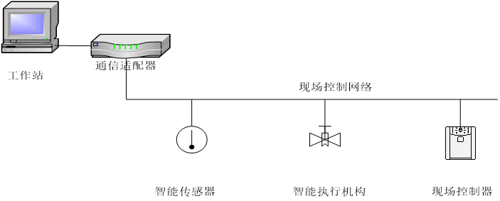 楼宇自控基础知识汇集