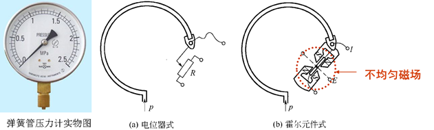 楼宇自控基础知识汇集