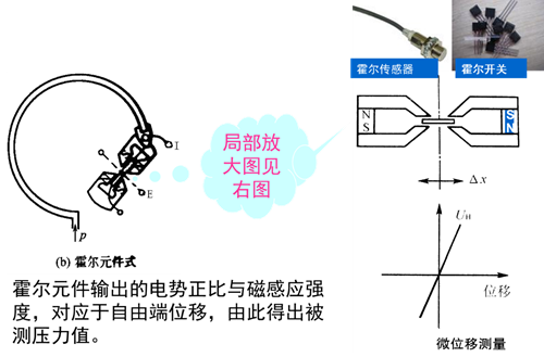 楼宇自控基础知识汇集
