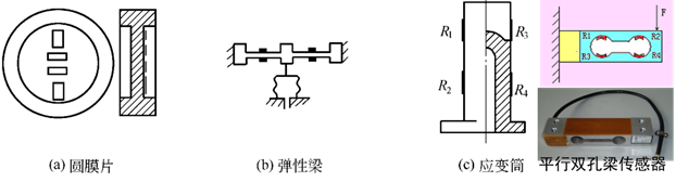 楼宇自控基础知识汇集