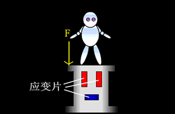 楼宇自控基础知识汇集