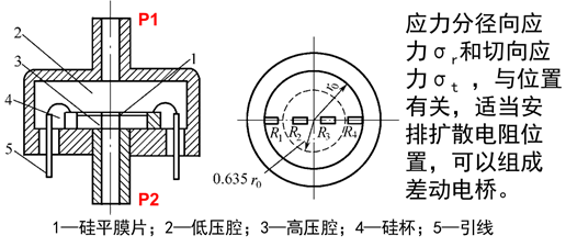 楼宇自控基础知识汇集