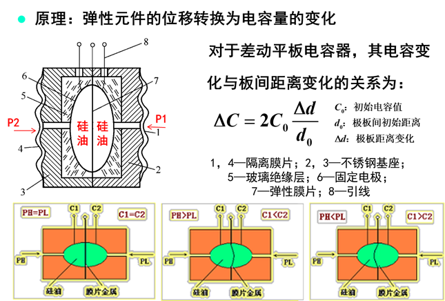楼宇自控基础知识汇集