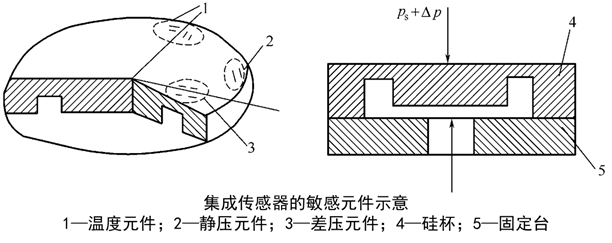 楼宇自控基础知识汇集