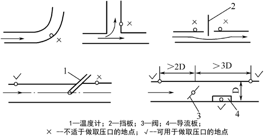 楼宇自控基础知识汇集