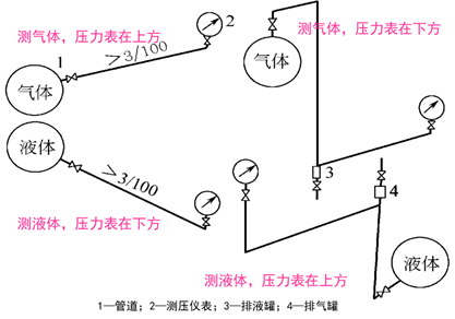 楼宇自控基础知识汇集