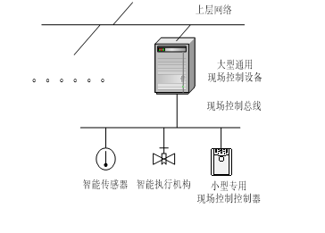 楼宇自控基础知识汇集