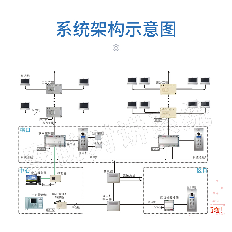 定额预算与清单预算_楼宇对讲系统电路分析与维修 楼宇对讲系统原理图_楼宇自控预算