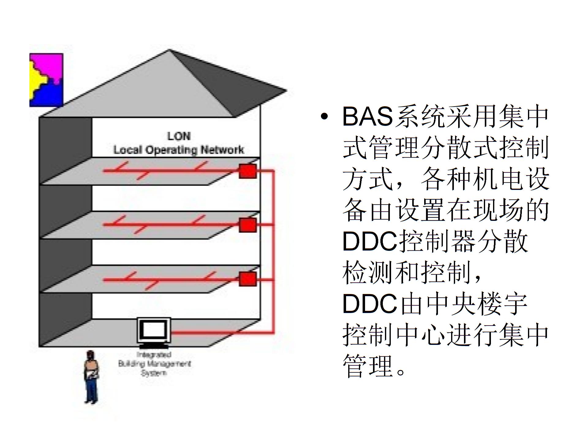 楼宇自控系统图片3