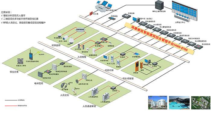 自控楼宇冷热源系统_楼宇自控方案技巧_楼宇无线覆盖方案