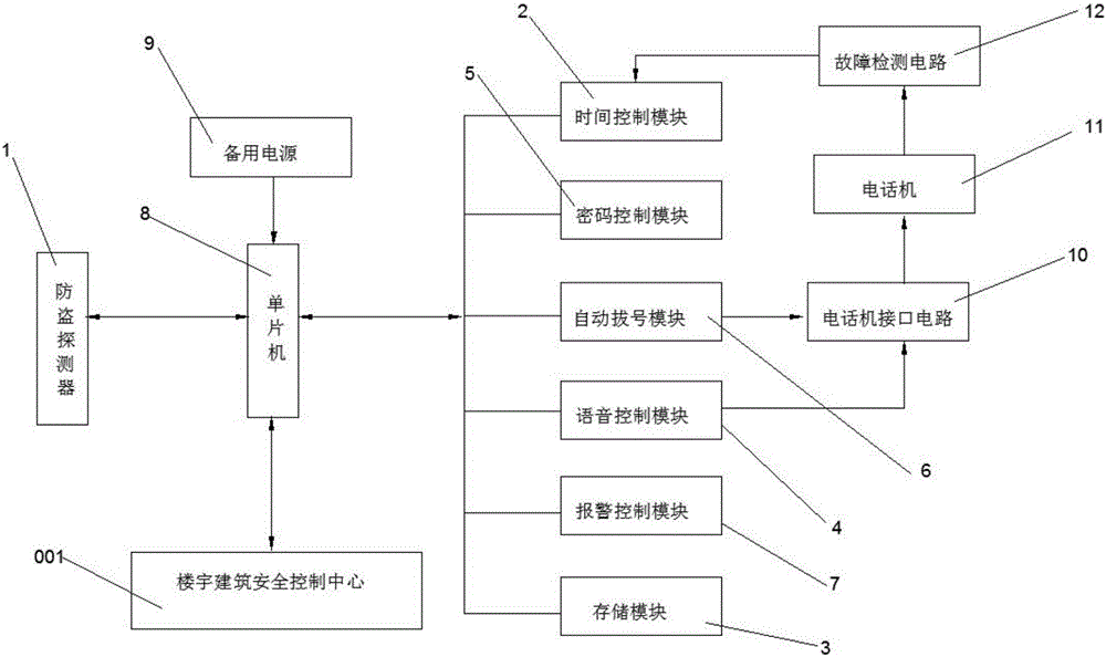 智能自控002877目标价_002877智能自控_智能楼宇自控系统