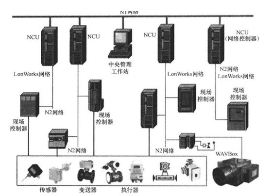 L.JOY楼宇自控系统 (2)